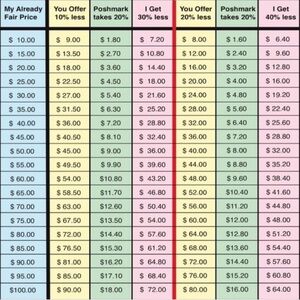 My Already Fair Prices